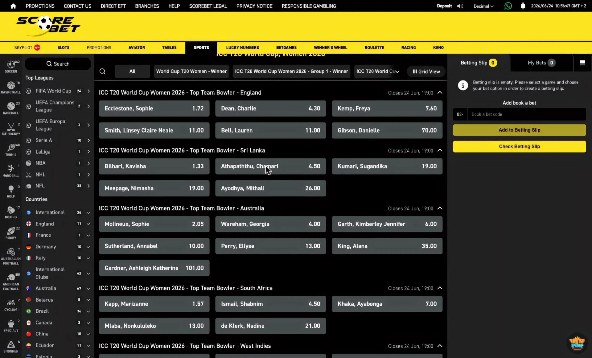 Scorebet cricket top team bowler market for the Women's T20 World Cup grouped by nation with prices per bowler